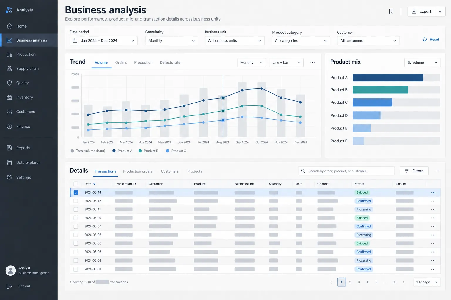 Business analysis workspace with filters, trends and traceable details